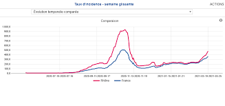 Cliquez sur celle qui vous intéresse ou écrivez son nom dans la barre de recherche. Coronavirus A Lyon La Situation Continue De Se Degrader Dans Le Rhone Le Point Ce Lundi Matin