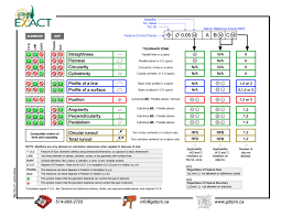 Tableau Des Tolerances Gdtpro
