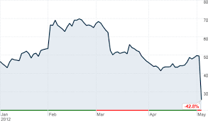 Gmcr Stock Price Kozen Jasonkellyphoto Co