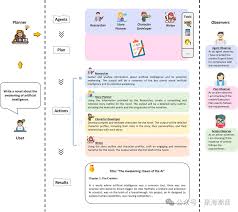 AI Agent 介绍- AI智能王