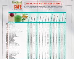 Tropical Smoothie Cafe Costs $297K – $662K (2024 Fees & Profits)