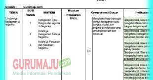 Jangan lupa bagikan informasi tentang unduh soal uas/pat/ukk kelas 4 semester 2 tahun 2019 tema 6, 7, 8, 9 ini ke rekan guru anda agar bermanfaat. Kisi Kisi Soal Uas Pas Kelas 4 Tema 7 Semester 2 K13 Guru Maju