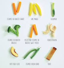 Selecting the best squashes and knowing how to properly store them are the keys to zucchini is a green summer squash, which means that, unlike winter squashes, it has edible skin and can be eaten raw. How To Start Baby Led Weaning Arxiusarquitectura