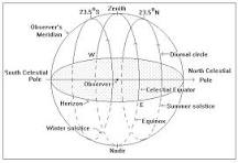 Image result