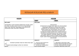 Pelajaran sejarah sebelah mata dan mata pelajaran sejarah dianggap sebagai mata. Doc Banding Beza Dokumen Standard Kurikulum Dan Pentaksiran Sejarah Kssr Dan Kbsm Nuna Wawa Academia Edu