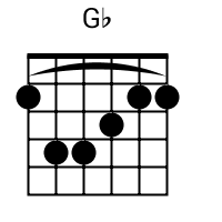 Algo Esta Pasando Oasis Ministry Acordes Para Guitarra Piano Ukelele