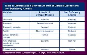 Pin On Health Chronic Illness