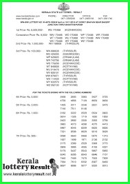 Check for the final results in some time. 19 11 2018 Win Win Lottery W 487 Results Today Kerala Lottery Result Live Kerala Lottery Today Result 02 08 21 Win Win W 627 Winner List
