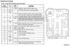 Fuse box diagram (fuse layout), location and assignment of fuses and relays ford f250, f350, f450, f550 (2011, 2012, 2013, 2014, 2015, 2016). 1987 E350 Econoline Fuse Box Diagram Ford Truck Wiring Diagram Admin Fat Obscure Fat Obscure Asdaranova It