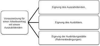 Tipps zum arbeitsvertrag • verlangen sie einen schriftlichen arbeitsvertrag • prüfen sie ihren arbeitsvertrag in ruhe ein schriftlicher arbeitsvertrag schützt sie. Arbeitsvertrag Springerlink