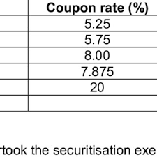 Adequate balance sheet and fair value. An Issue Of A Rm1 Billion Collaterised Loan Obligations By Affin Bank Download Table