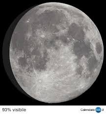 Qual è l'influenza sui segni? Posizione Odierna Della Luna 2021