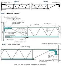 Floor Truss Span Table Thereismore Me