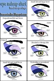 eye color makeup chart cat eye makeup