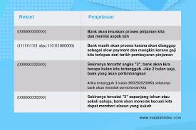 Check spelling or type a new query. Fahami Ccris Dan Ctos Untuk Lulus Pinjaman Majalah Labur