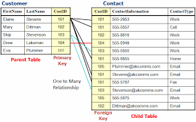Customer Contacts Database Free Excel Calendar Template Weekly Calendar Template Daily Calendar Template