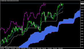 The ichimoku signals cloud forex indicator for metatrader 4 is an advanced ichimoku trading indicator with some additional moving average crossover trading signals. Ichimoku Kinko Hyo Standard Indicator Correction Request Ichimoku Kinko Hyo Mql4 And Metatrader 4 Mql4 Programming Forum