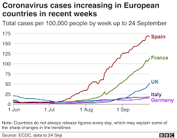 More than three million people have now been given at least a first dose of a vaccine. Coronavirus Two Million Deaths Very Likely Even With Vaccine Who Warns Bbc News