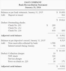 You don't want any discrepancies between the bank's figures and yours. Bank Reconciliation Statement Definition Explanation Example And Causes Of Difference Accounting For Man Reconciliation Account Reconciliation Accounting