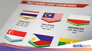 Atlet malaysia ini unggah bendera indonesia terbalik. Bendera Ri Terbalik Politikus Pdip Duga Ada Unsur Kesengajaan
