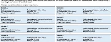 Malaysian insurance institute exam schedule 2017. Using Individual Stated Preferences To Optimize Hiv Self Testing Service Delivery Among Men Who Have Sex With Men Msm In Malaysia Results From A Conjoint Based Analysis Bmc Public Health Full Text