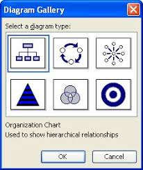 Creating An Organization Chart Microsoft Excel