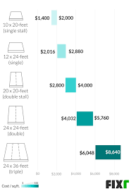The national average cost of asphalt driveway installation is $4,740, or about $7 to $15 per square foot including labor. 2021 Asphalt Driveway Cost Cost To Build An Asphalt Driveway