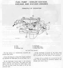 Utilisateurs de moteurs john deere: Fuel Pump Problems Weekend Freedom Machines