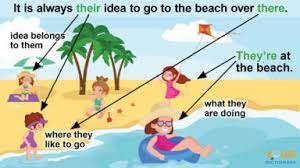 On the subject of : Examples Of Their There And They Re In Sentences