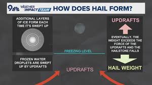 Stronger storms possible in Denver today and tomorrow