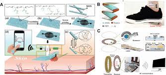 While the previous types of metal detector technologies used two coils working together, pi can use one or more coils in a much different way. Emerging Self Regulated Micro Nano Drug Delivery Devices A Step Forward Towards Intelligent Diagnosis And Therapy Sciencedirect