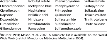 Before using this vitamin, tell your doctor or pharmacist your medical history, especially of: Drugs And Chemicals That Have Been Reported To Cause Hemolysis In Download Table
