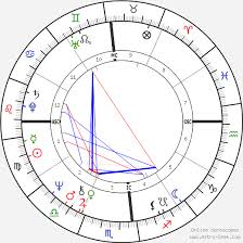 Freddie Mercury Birth Chart Horoscope Date Of Birth Astro