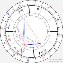 freddie mercury birth chart horoscope date of birth astro