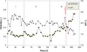 We did not find results for: Anaerobic Digestion Of Mixed Silage Of Waterweed Biomass And Wheat Straw In A Long Term Semi Continuous Biogas Production Process Energy Sustainability And Society Full Text