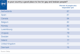 The anus is a sensitive spot in lots of men. These Are The 10 Most Gay Friendly Countries World Economic Forum