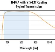 Ultra-Thin N-BK7 Windows | Edmund Optics