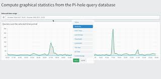 Currencies are usually quoted to four decimal places, meaning that the smallest change in a currency pair would be in the last digit. Pi Hole V3 2 Introduces Long Term Statistics An Audit Log Colours And More Announcements Pi Hole Userspace