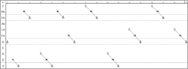 file giant steps seechord chart jpg wikimedia commons