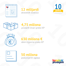 ( 4.500 din ) prodajem kao nov i origin. Kupujemprodajem Photos Facebook