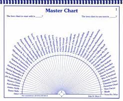 Free Printable Pendulum Charts Collection Reveal Your