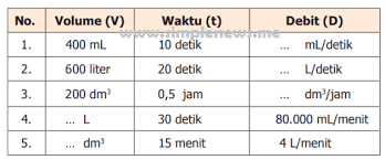 Menalar dan mngkomunikasikan yang disajikan dengan ikon ikon tertentu yaitu ayo kita amati ayo. Lengkap Kunci Jawaban Halaman 73 Matematika Kelas 5 Kurikulum 2013 Simple News Kunci Jawaban Lengkap Terbaru
