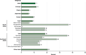 A national statistics publication for scotland. Indicator 4 Snapshot Children Living In Poverty For Racial Ethnic Subgroups