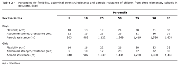 Physical Fitness And Associations With Anthropometric