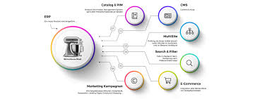 Contact cetelem romania on messenger. Alle B2b Module