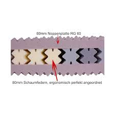 Achten sie beim matratzenkauf unbedingt darauf, dass die matratze die richtige größe hat und ihnen eine ergonomische schlafposition ermöglicht. Kaltschaummatratze Varos Ks 7 Zonen