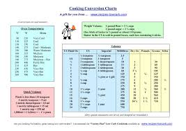 53 Qualified Gram Conversion Chart For Cooking