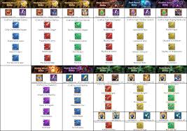 Void Battles Weapon Abilities Chart Updated 3 20