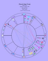 Astrology Detective Princess Dianas Birth Time The