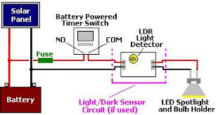 Sequence diagram for car rental system. Solar Energy Installation Panel Solar Home Lighting System Circuit Diagram